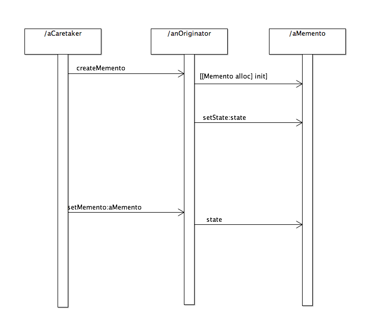 备忘录模式时序图