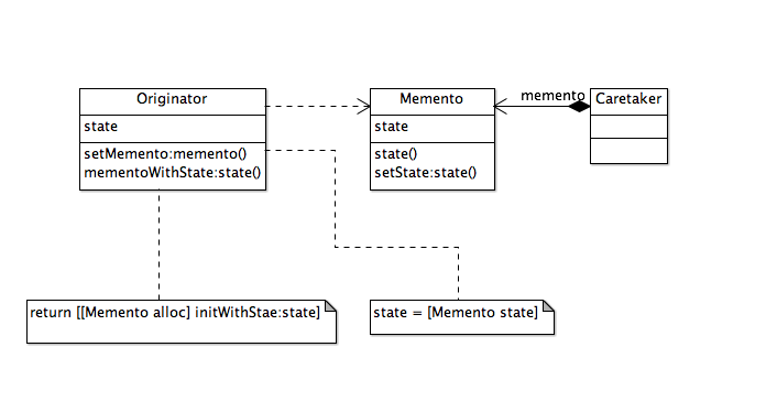 备忘录模式类图