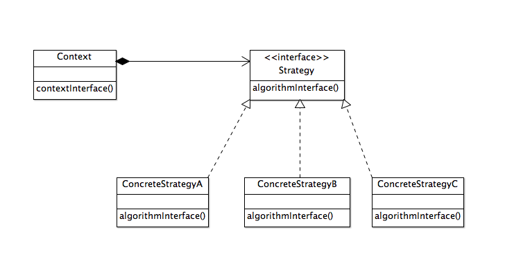 策略模式类图